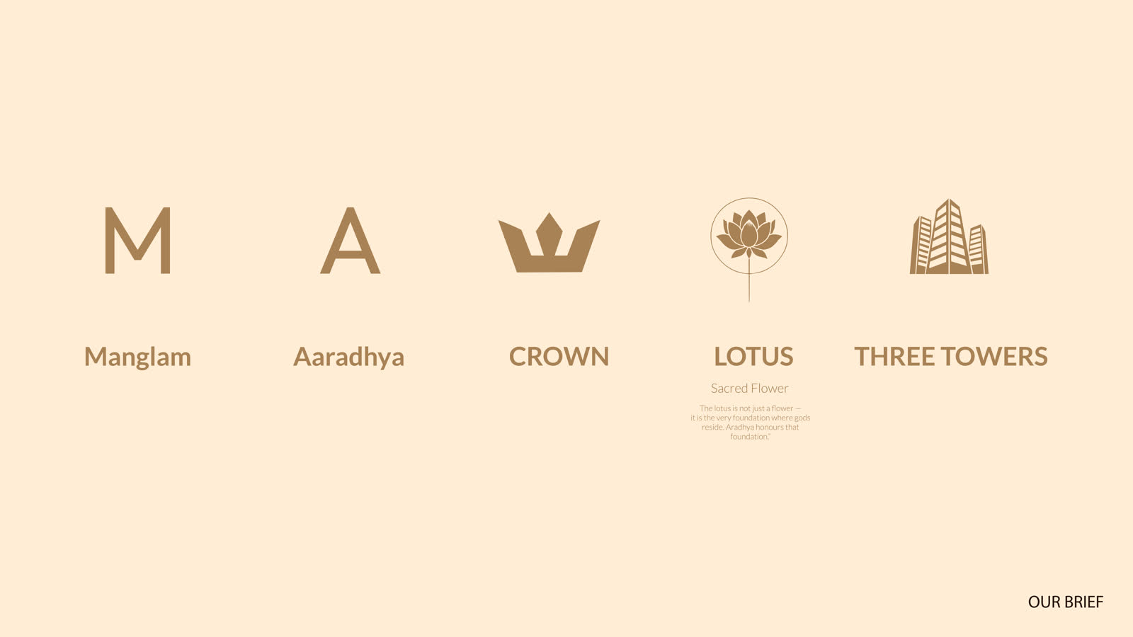 Manglam Aaradhya — brand work 2